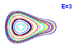 Poincar section A=2, E=3